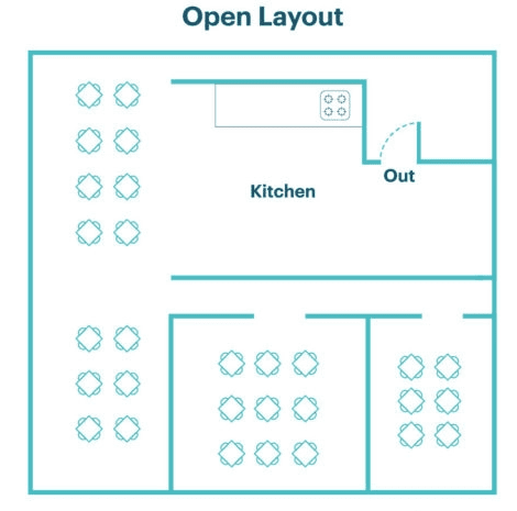 How To Design A Commercial Kitchen Layout - NovaChill