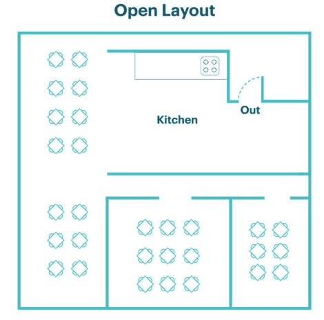 Commercial kitchen open layout